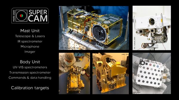 Les différentes composantes de l'instrument SuperCam