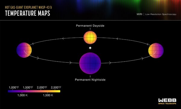 Figure 3 - Variation de la température à la surface de l'exoplanète géante (...)