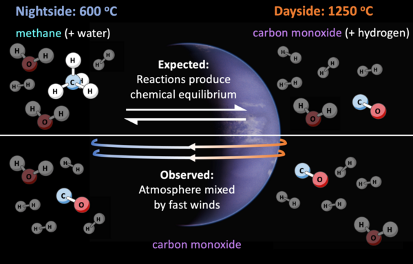 Figure 4 – Ce graphique compare les molécules attendues et observées dans (...)