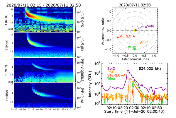 Premières observations d'une émission radio solaire de type III avec quatre&nbsp;(...)