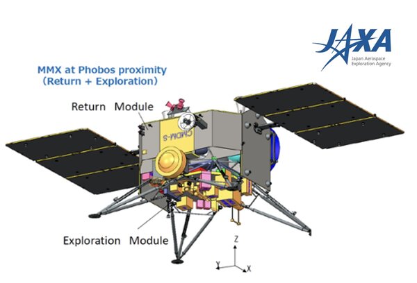 La sonde MMX