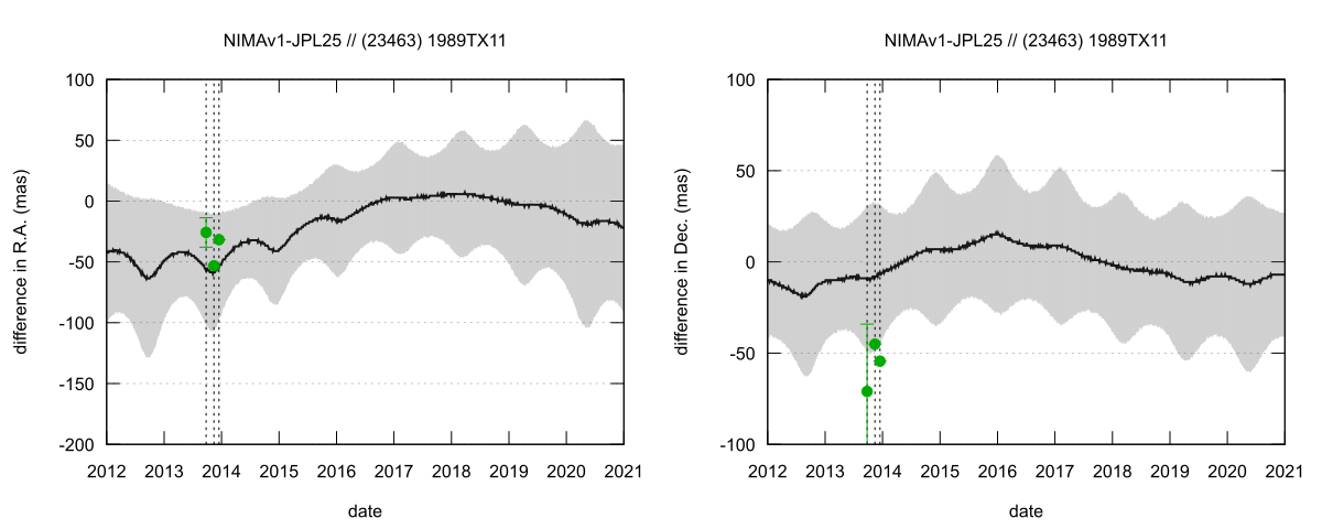 residual plot