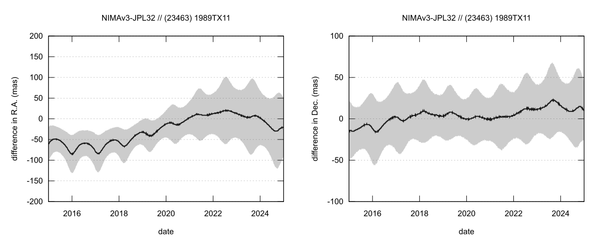 residual plot