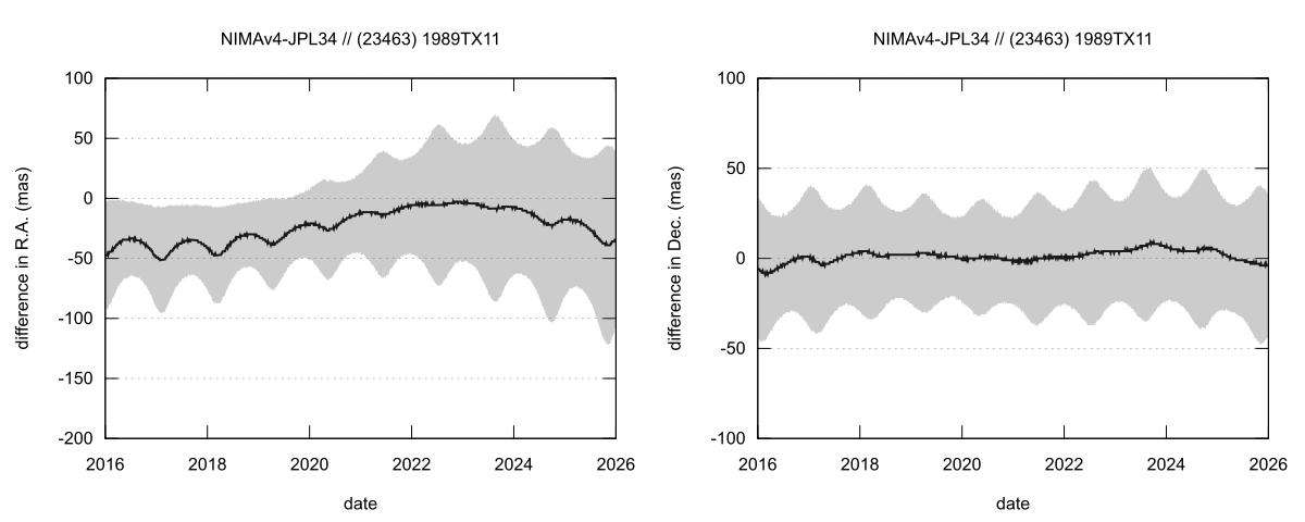 residual plot