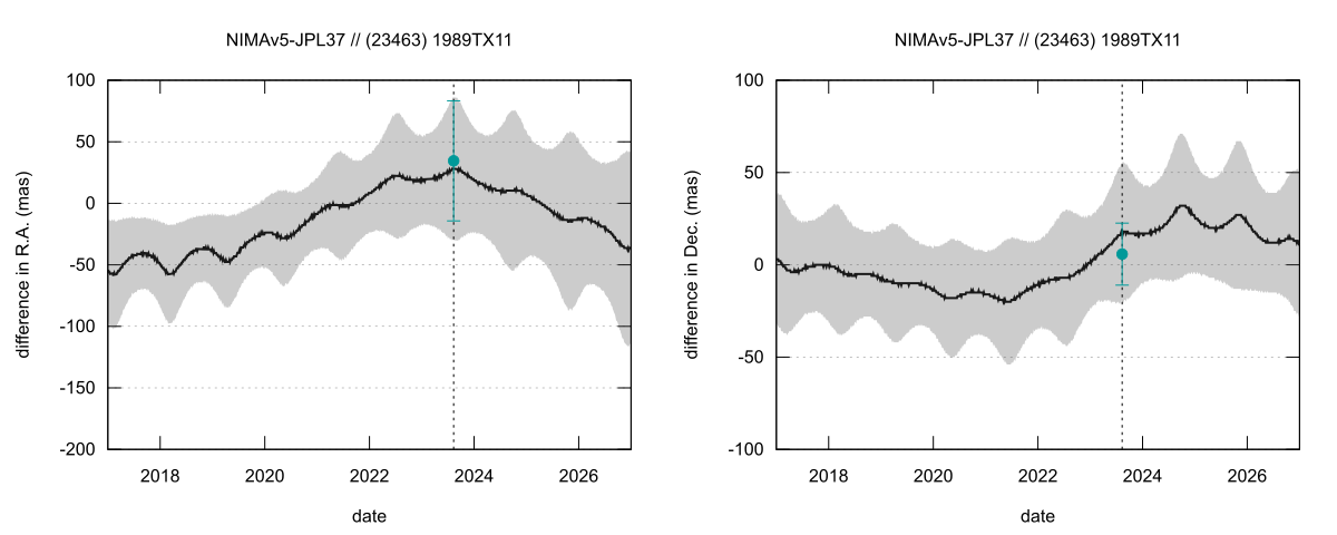 residual plot