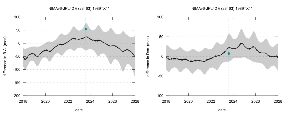 residual plot