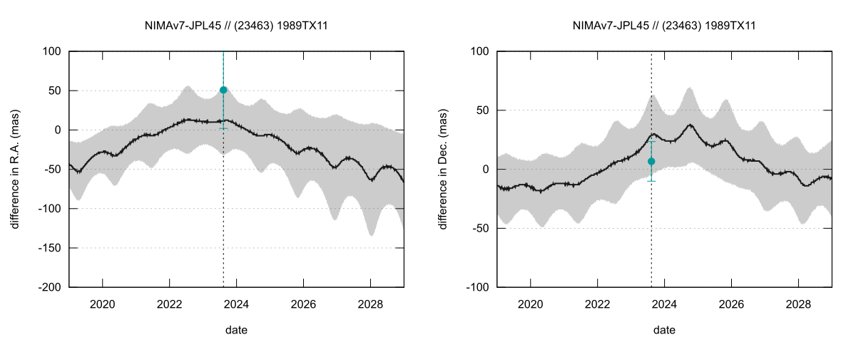 residual plot