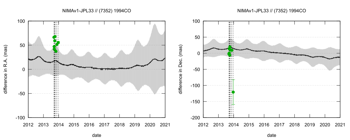 residual plot
