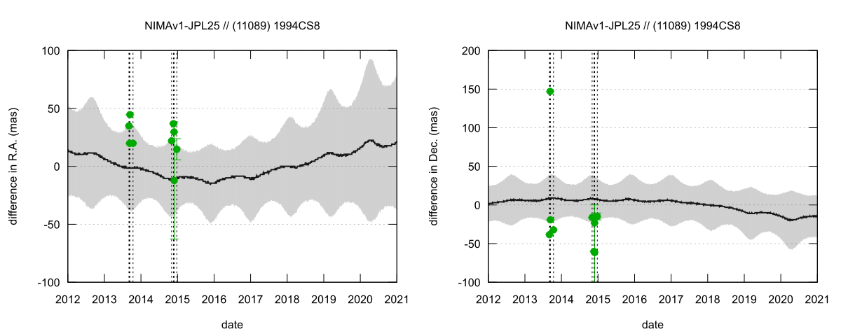 residual plot