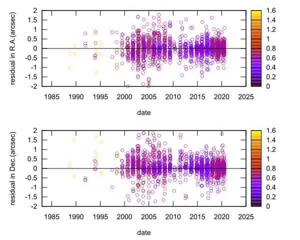 residual plot
