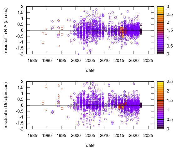 residual plot
