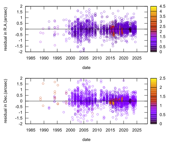 residual plot