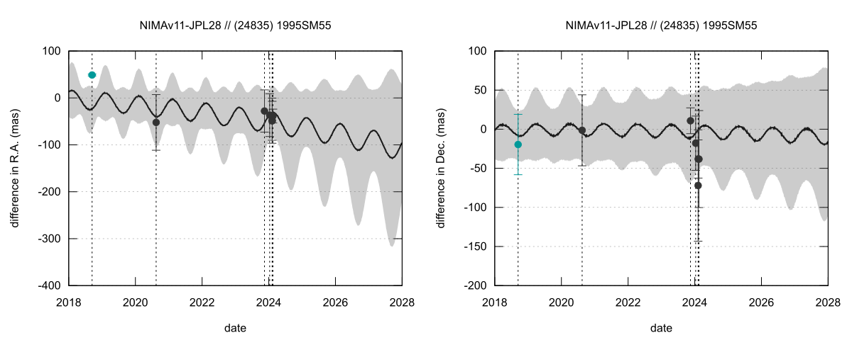 residual plot