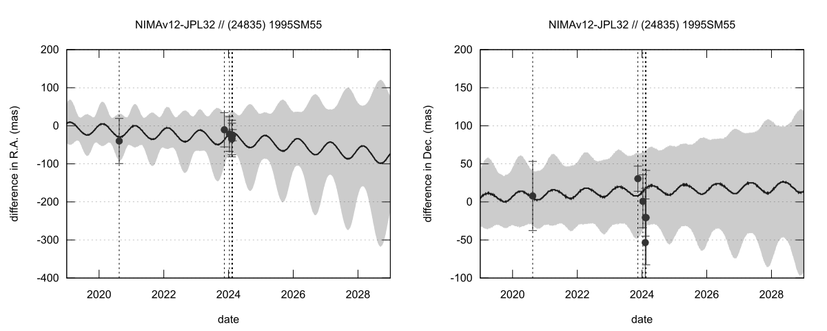 residual plot