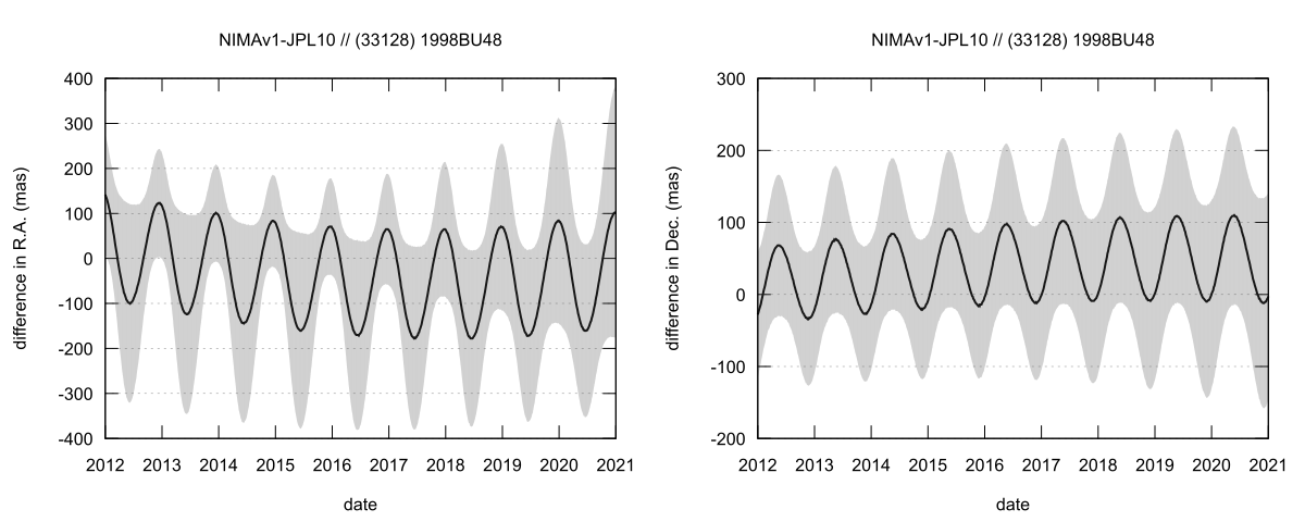 residual plot