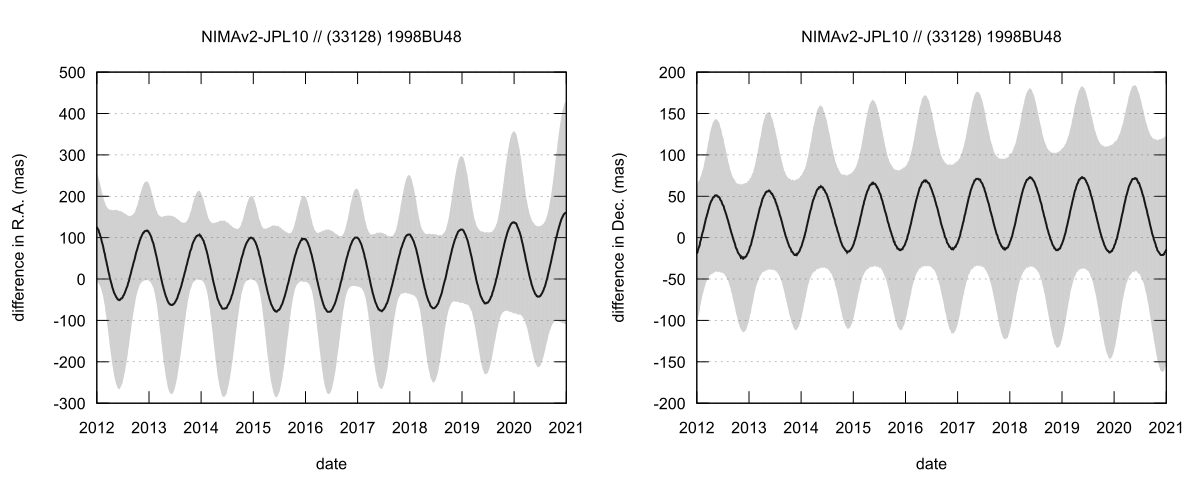 residual plot