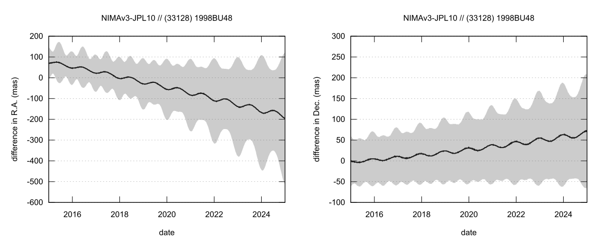 residual plot