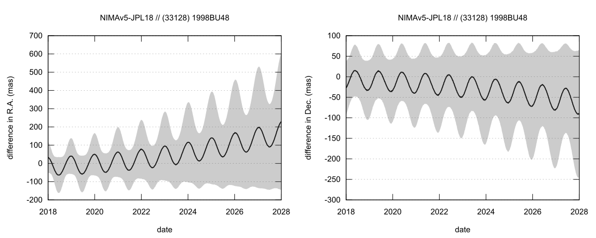 residual plot