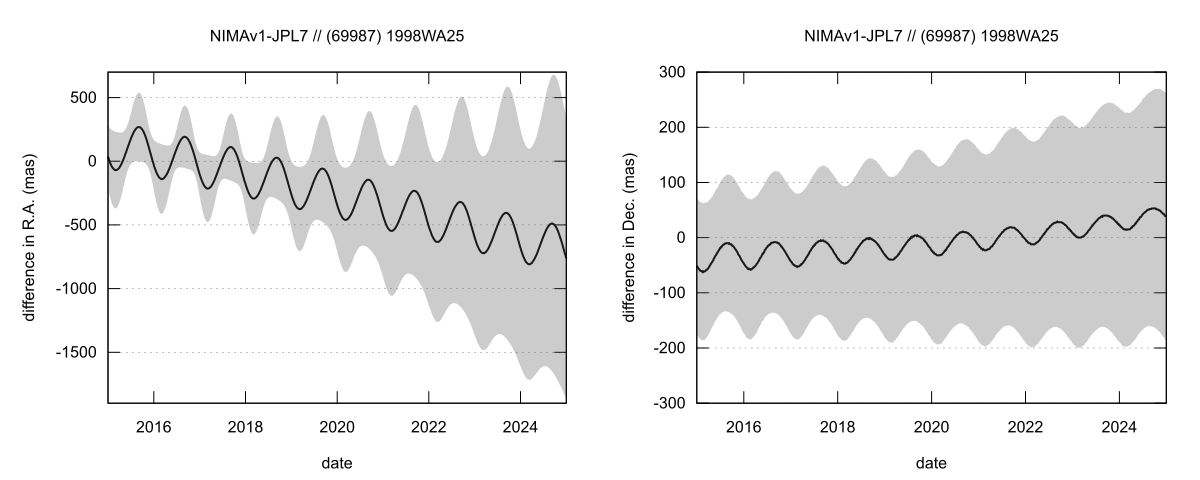 residual plot
