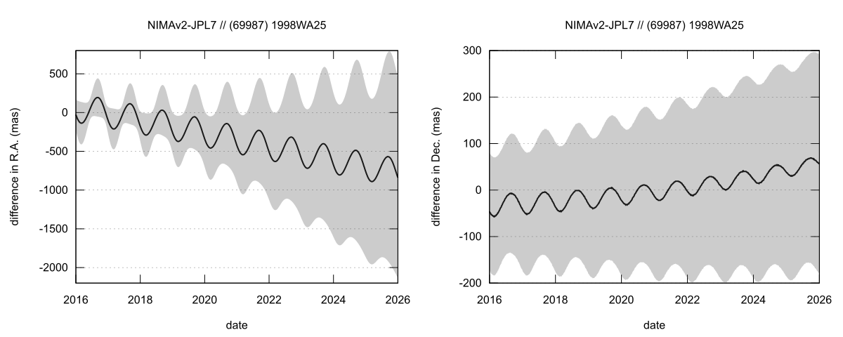 residual plot