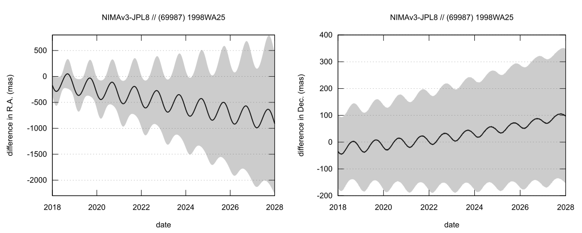 residual plot