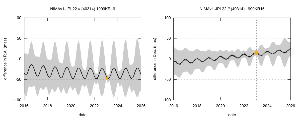 residual plot