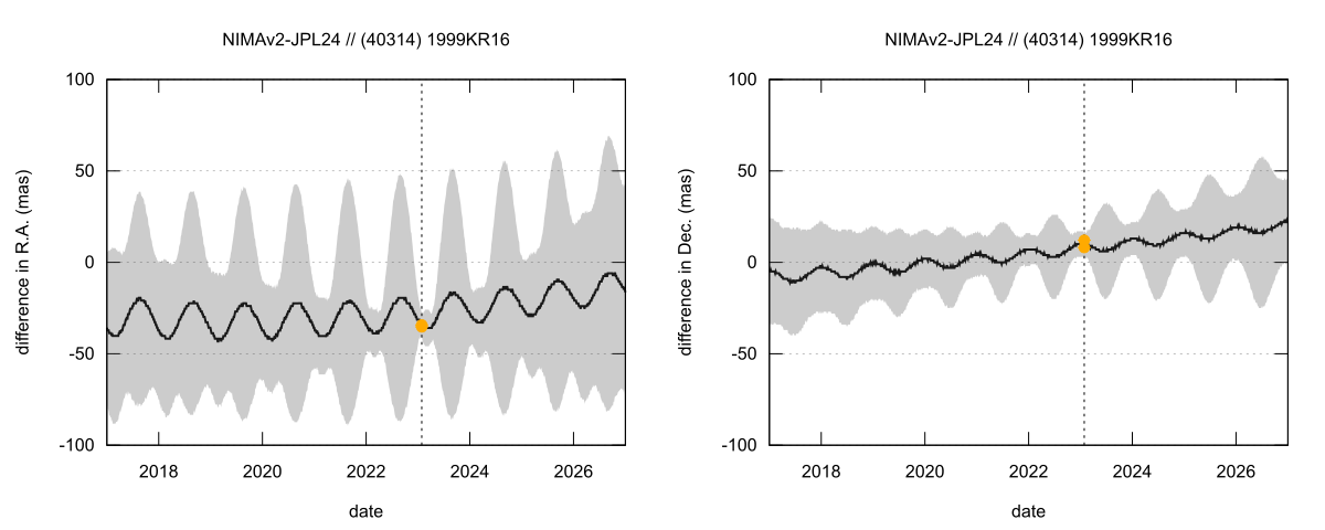 residual plot
