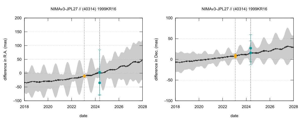 residual plot