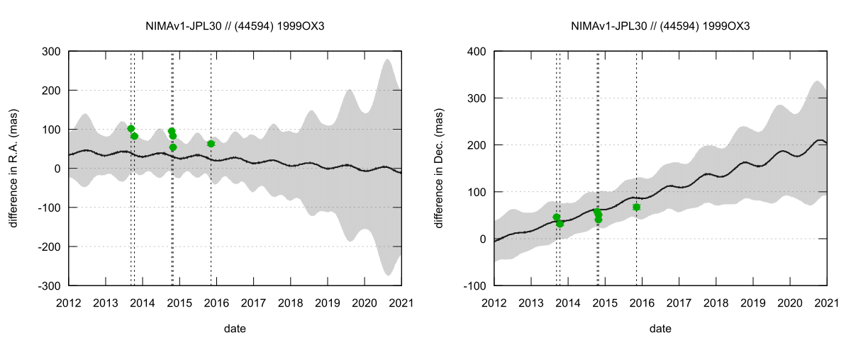 residual plot