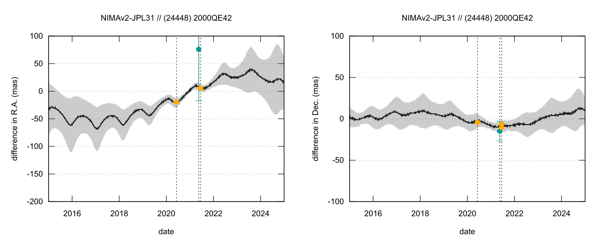 residual plot
