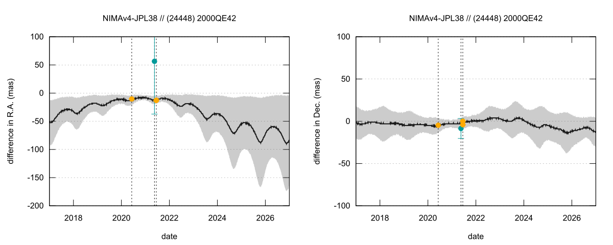 residual plot