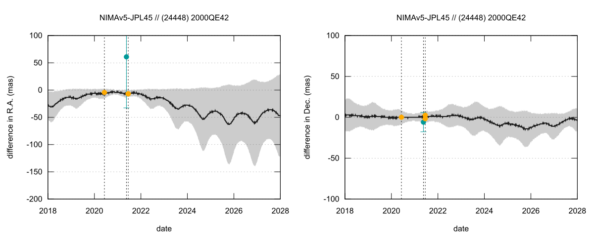 residual plot