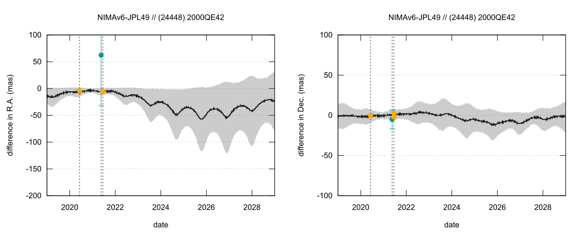 residual plot