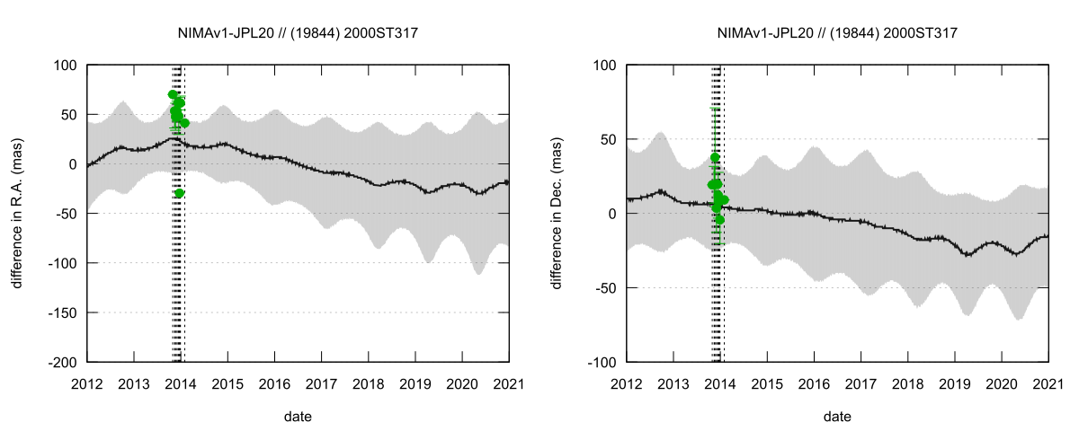 residual plot
