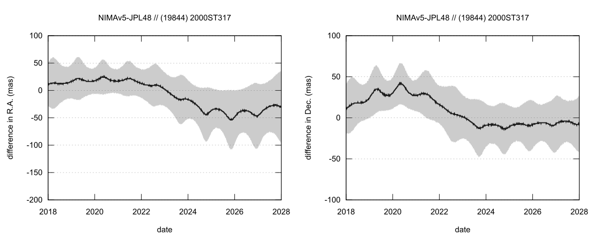 residual plot