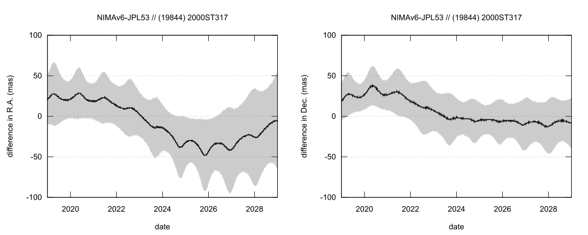 residual plot