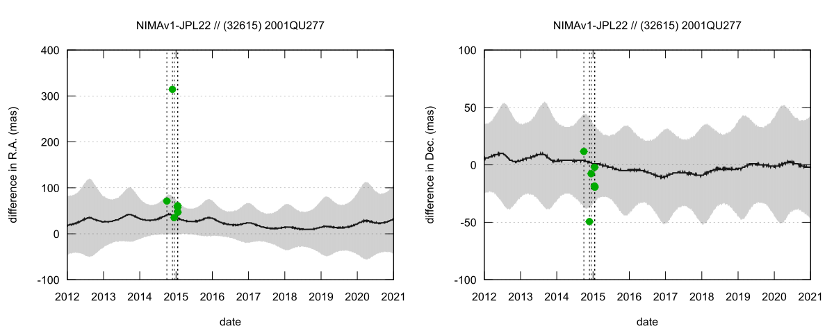 residual plot