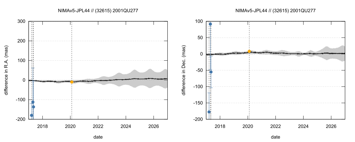 residual plot