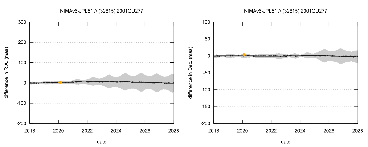 residual plot