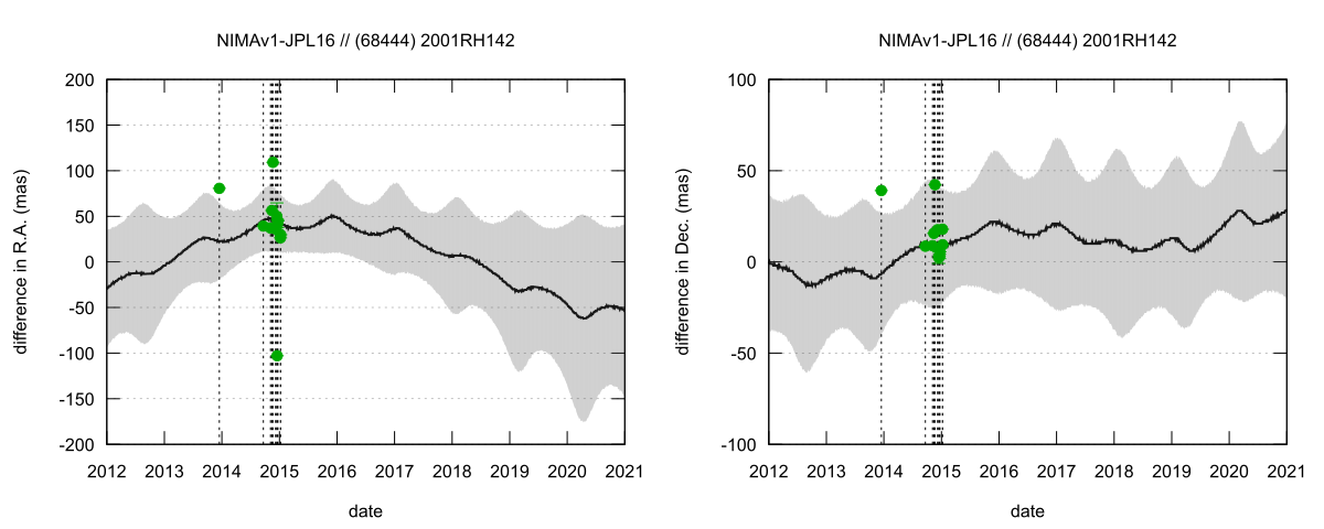 residual plot