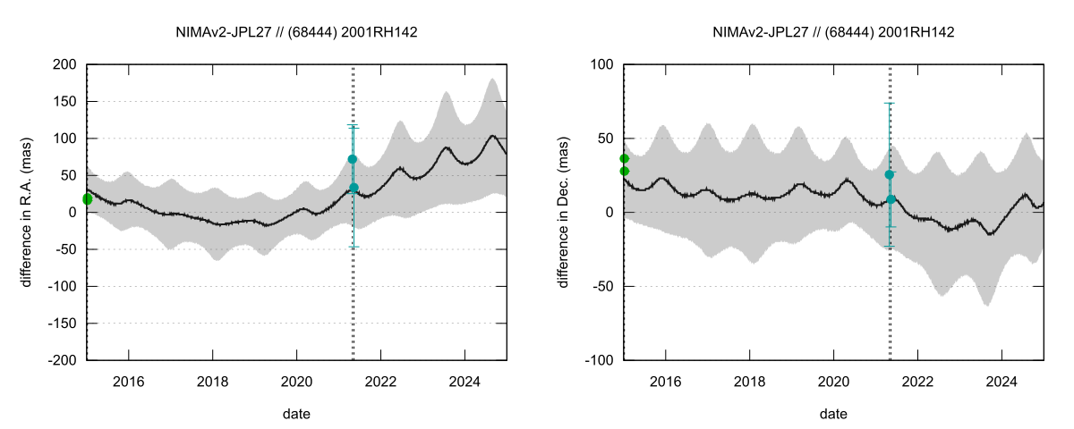 residual plot