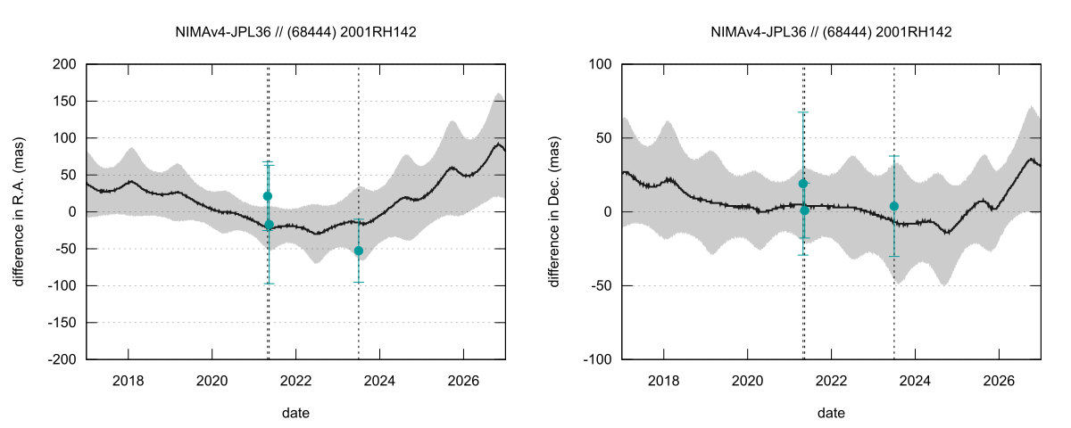 residual plot