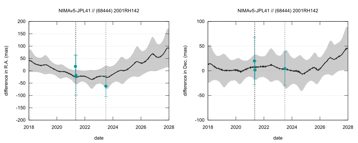 residual plot