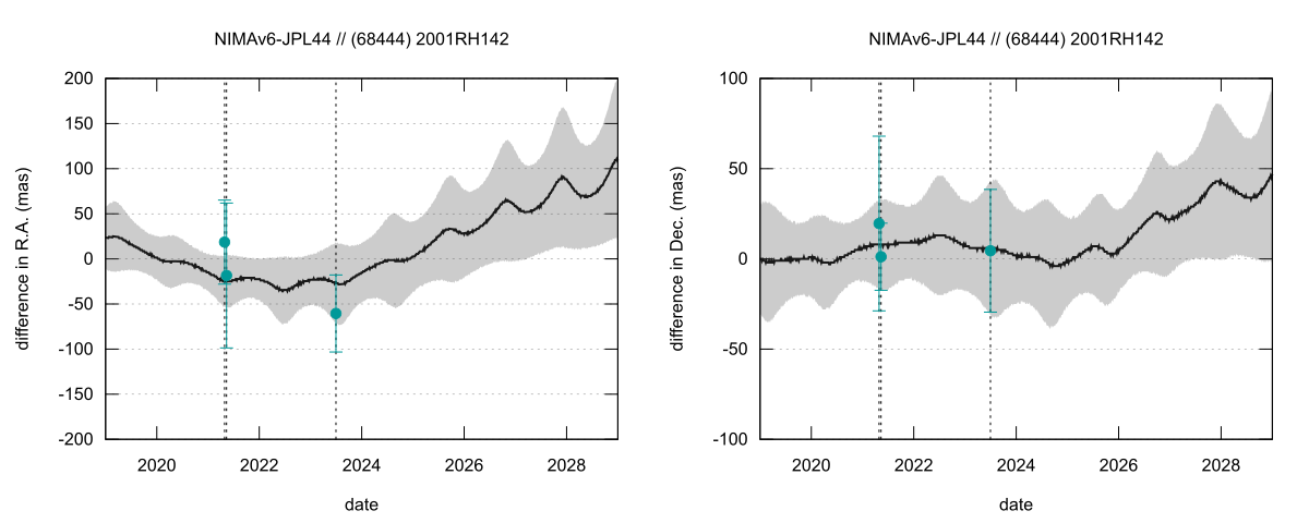 residual plot