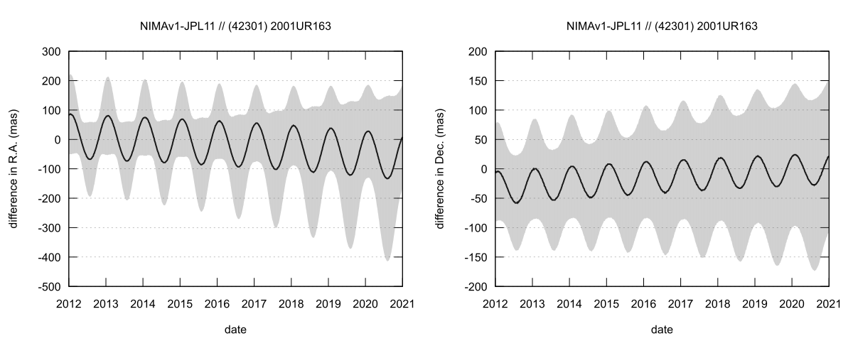 residual plot