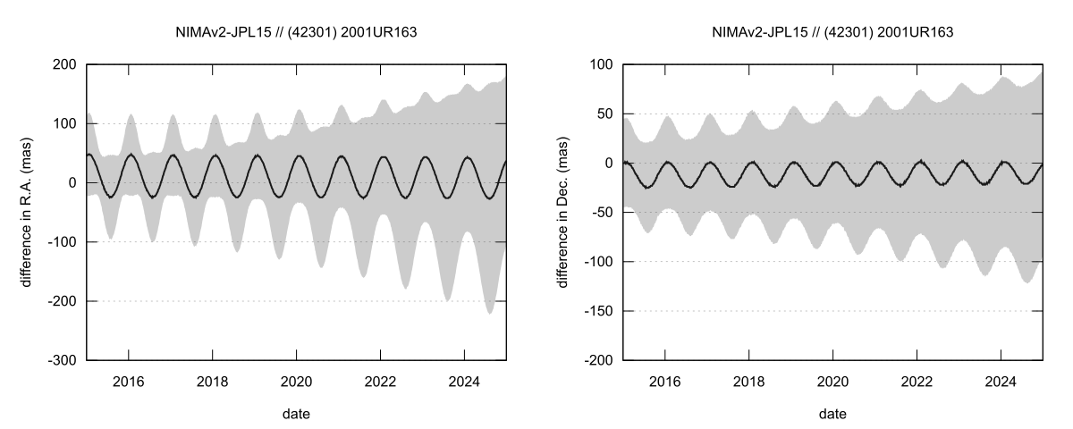 residual plot