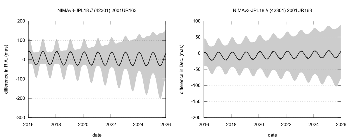 residual plot