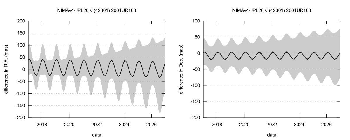 residual plot