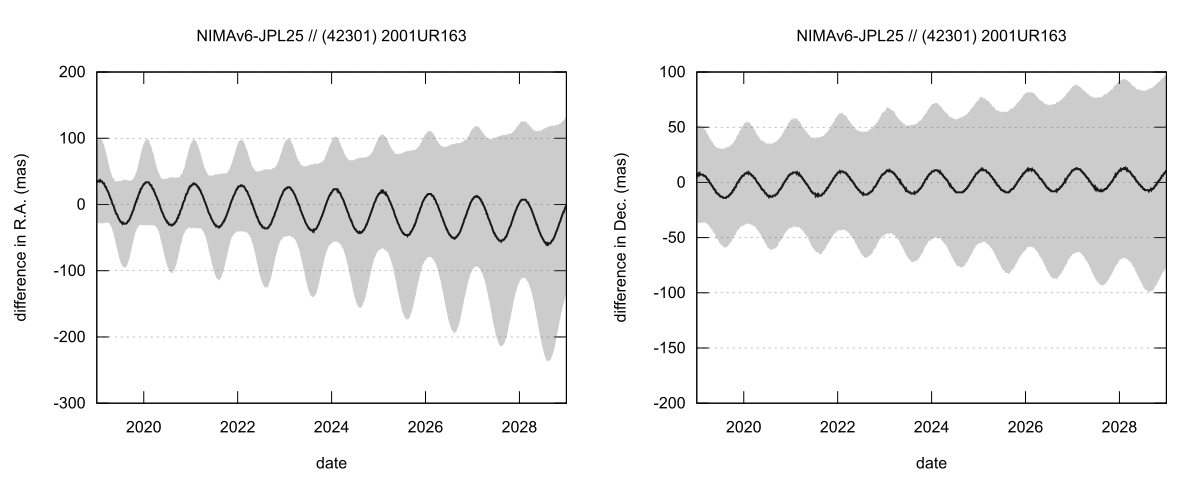 residual plot