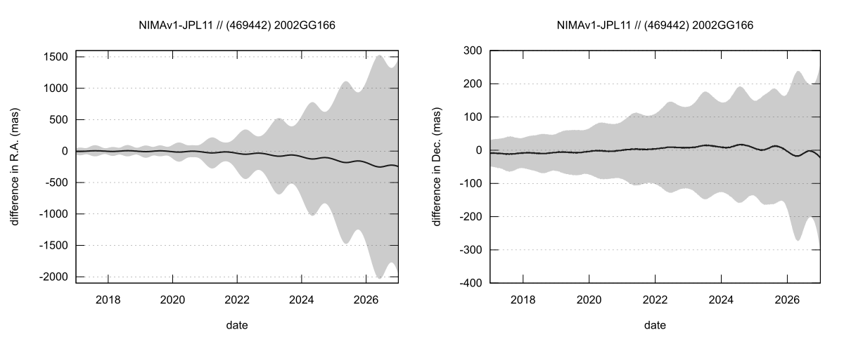 residual plot